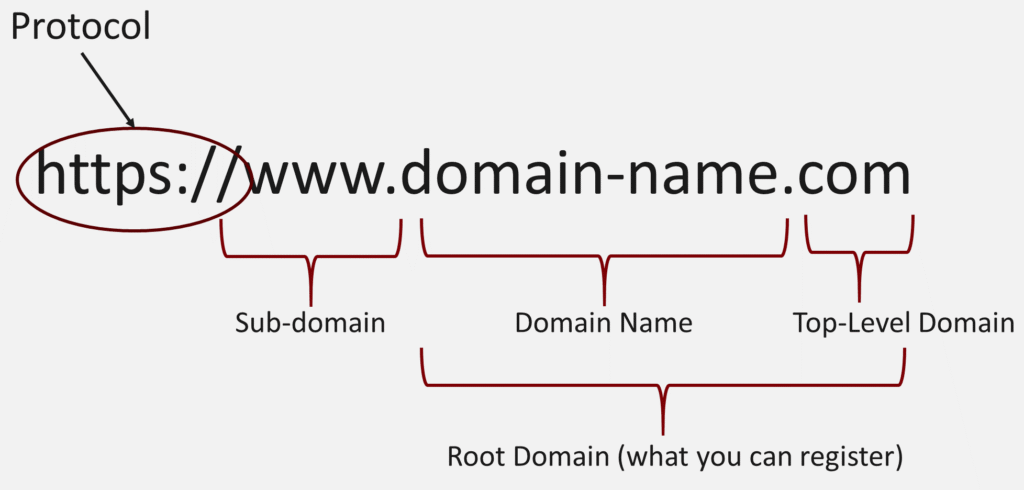 Domain Name Website-Hosting and Search Engine Optimization(SEO)