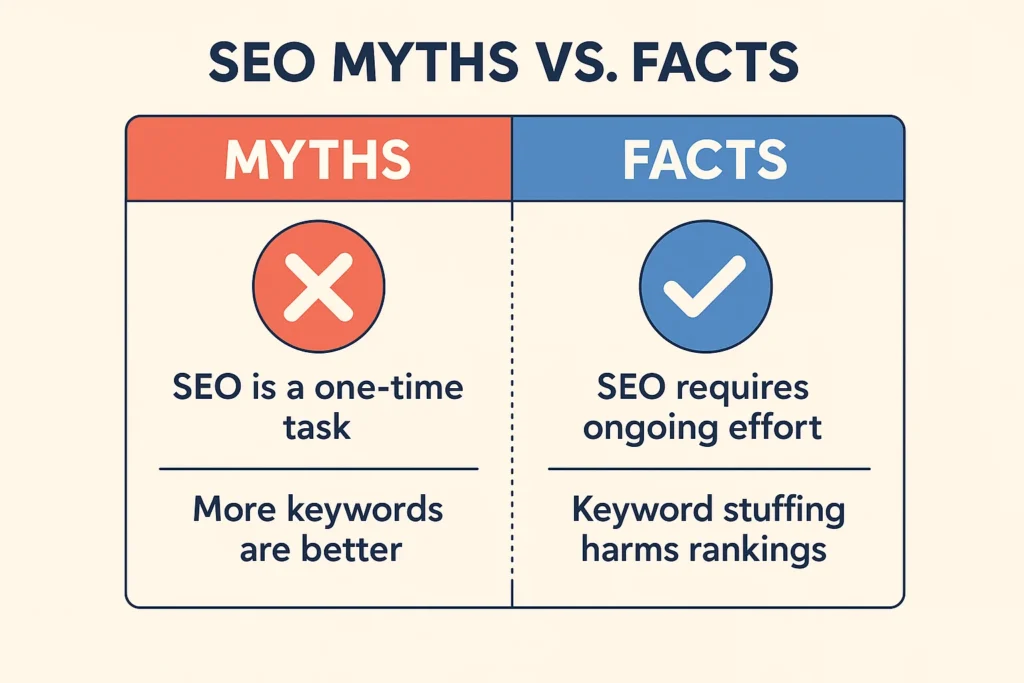SEO Myth VS Fact