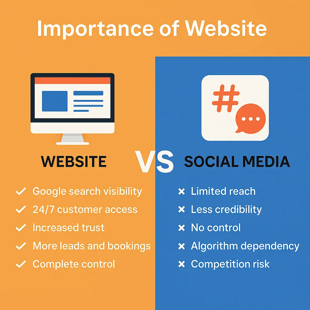 Importance of Website: Why Every Business Needs One in 2025