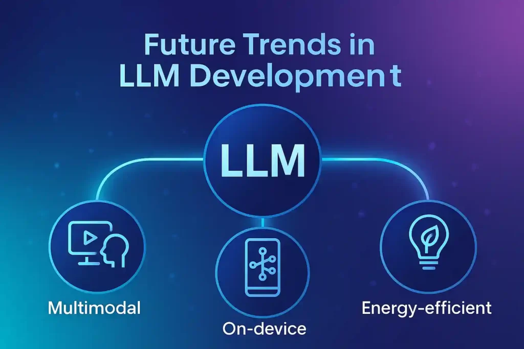 Future Trends in LLM Development