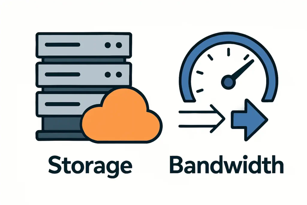 Storage & Bandwidth-How to choose best web hosting 
