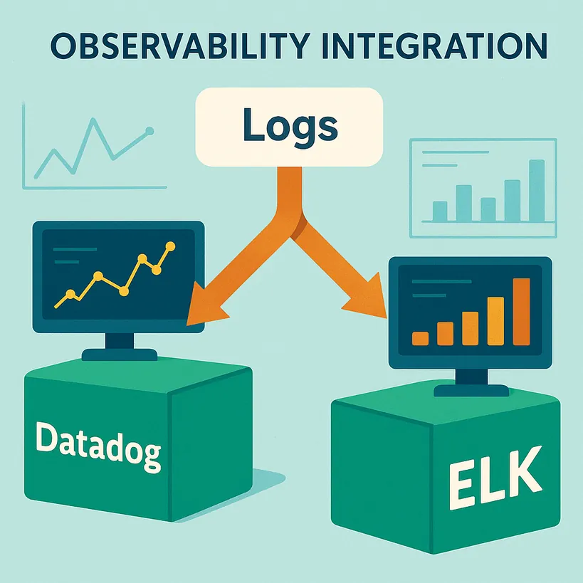 Observability Integration