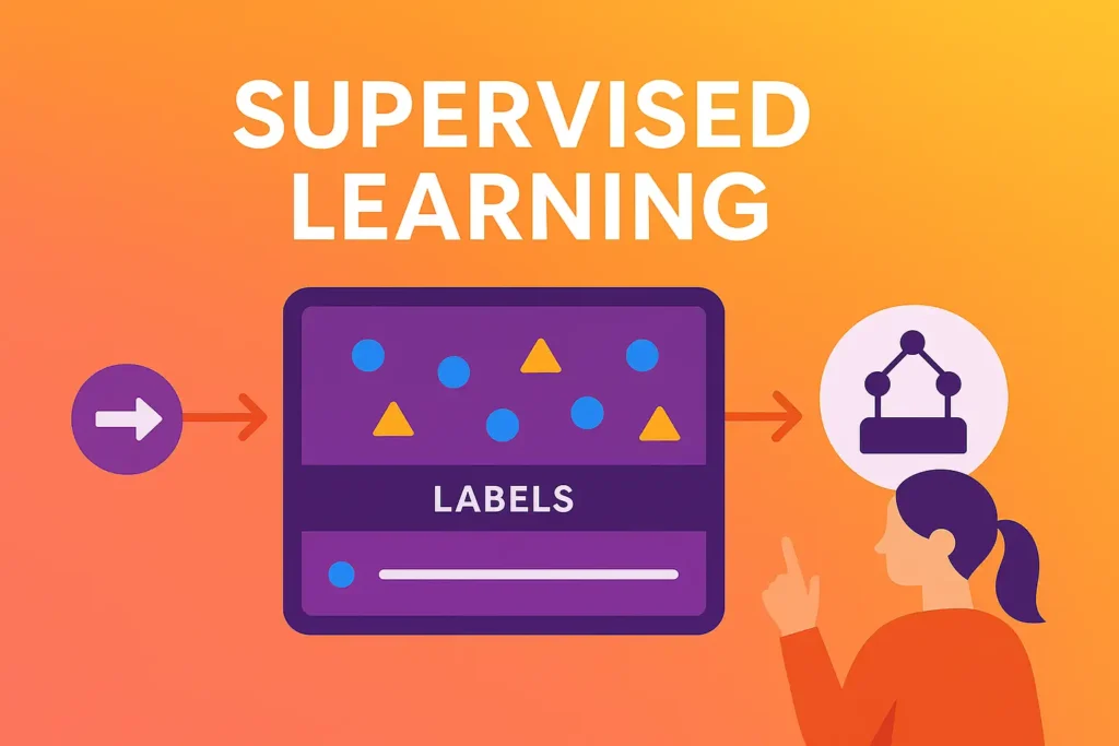 Supervised Learning