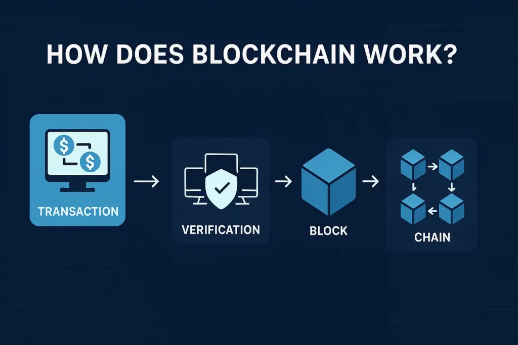 How Does Blockchain Work?