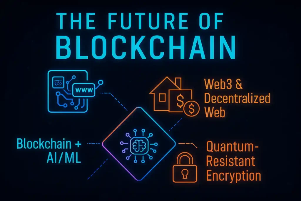 The Future of Blockchain