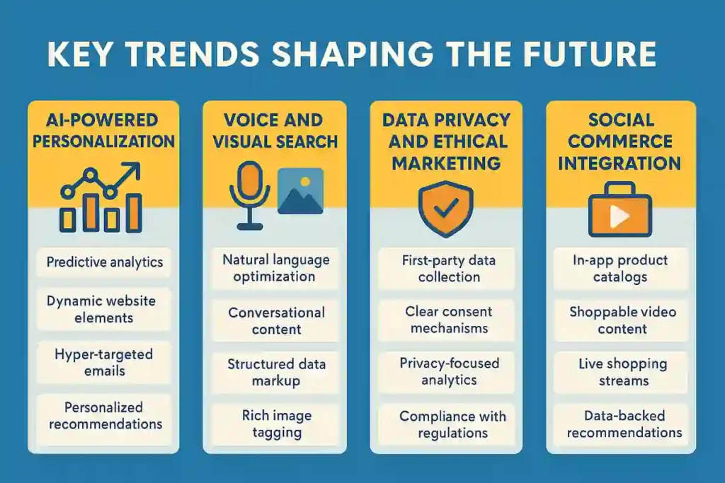 Key Trends Shaping the Future
