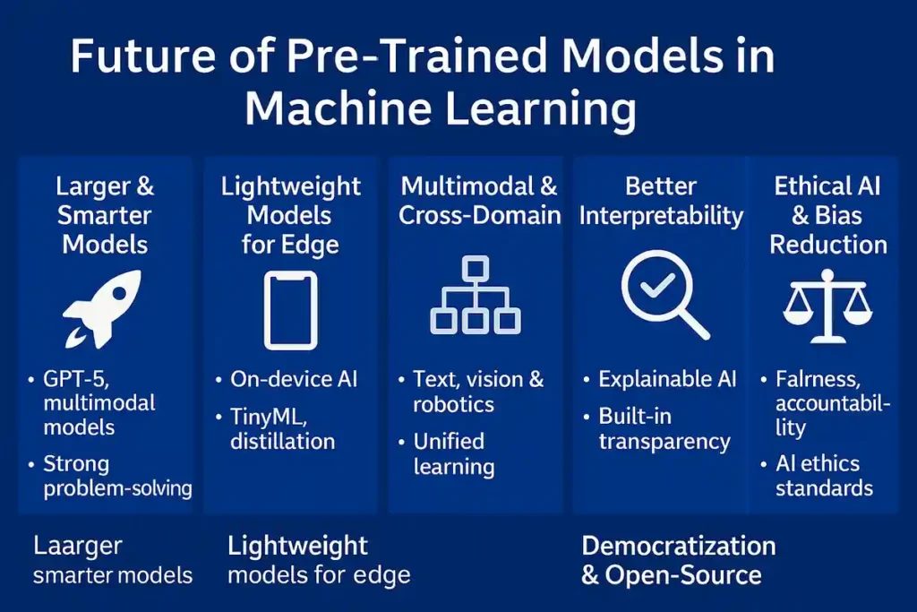 Future of Pre-Trained Models in Machine Learning