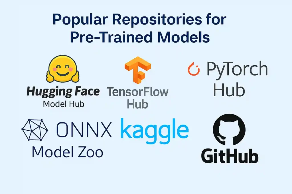 Popular Repositories for Pre-Trained Models