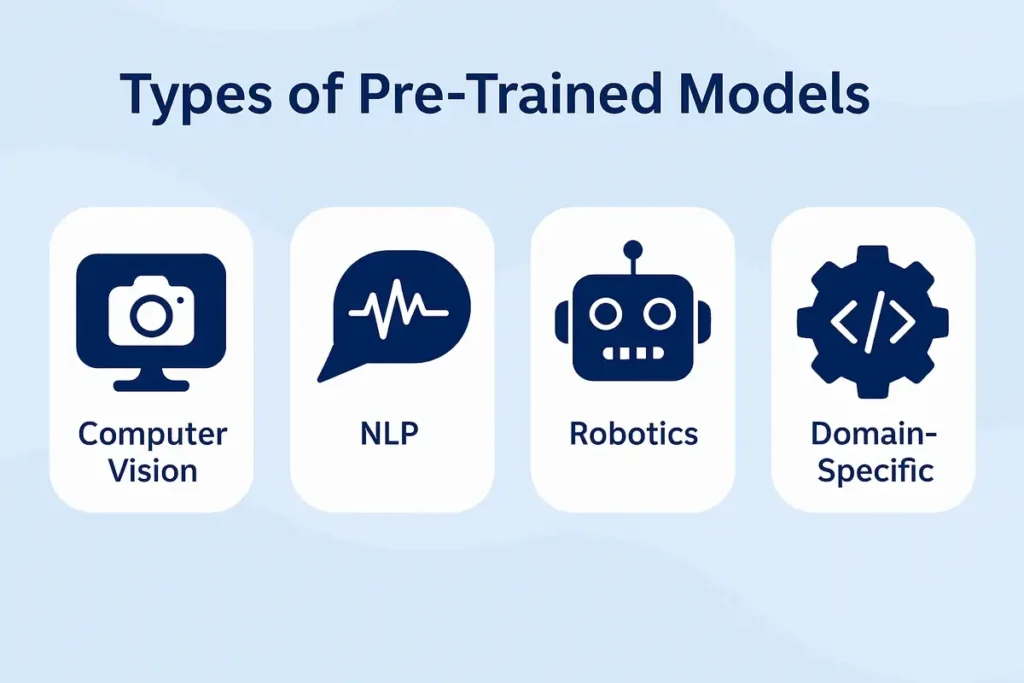 Types of Pre-Trained Models
