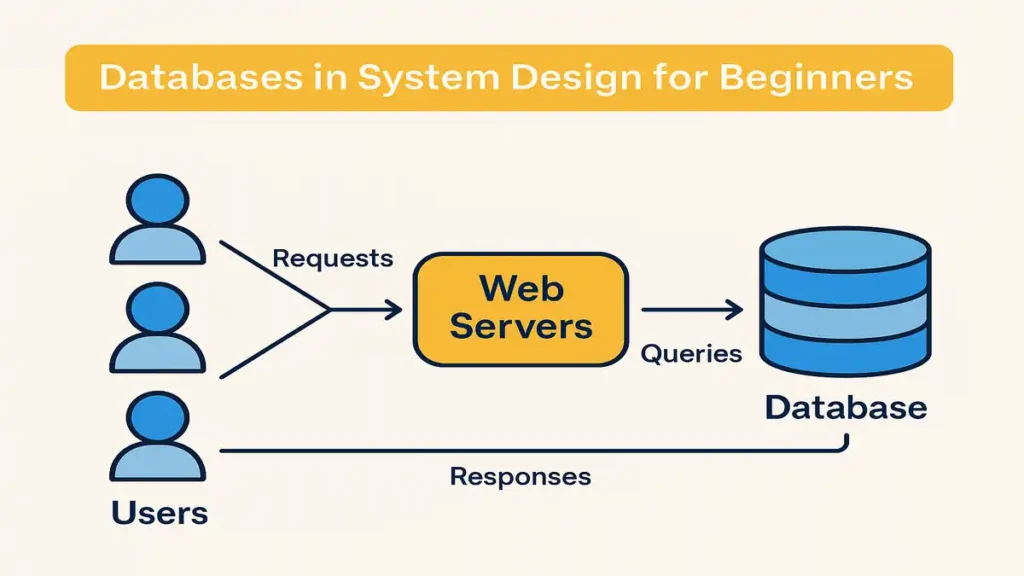 System Design for Beginners: 9 Powerful & Essential Concepts 3 Databases in System Design for Beginners