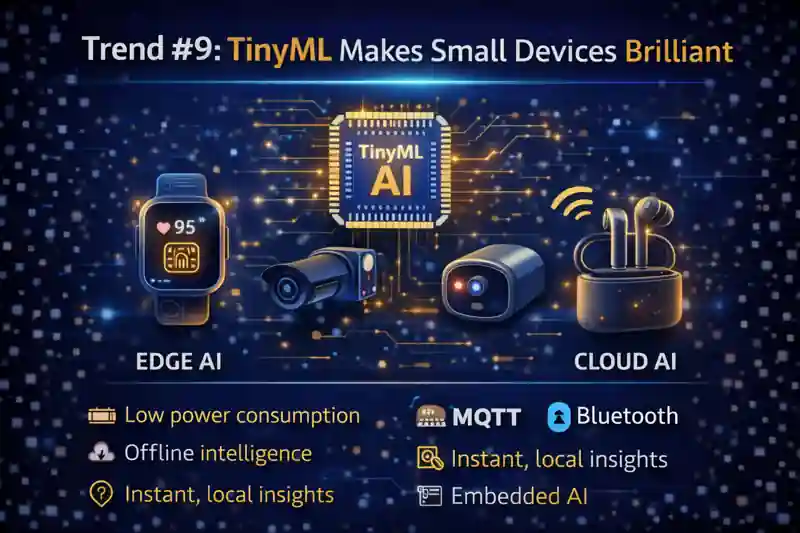 Edge AI : 9 Powerful Trends Driving Real-Time Intelligence 11 TinyML Makes Small Devices Brilliant