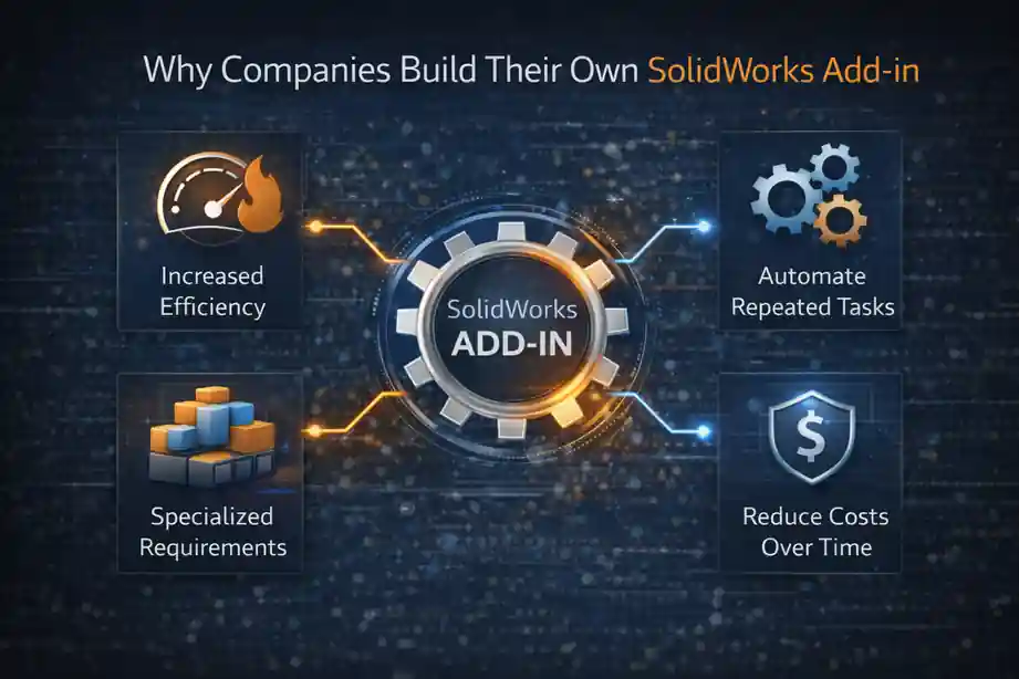SolidWorks Add-in Creation: #1 Powerful Guide for Engineers 7 Why Companies Build Their Own SolidWorks Add-in
