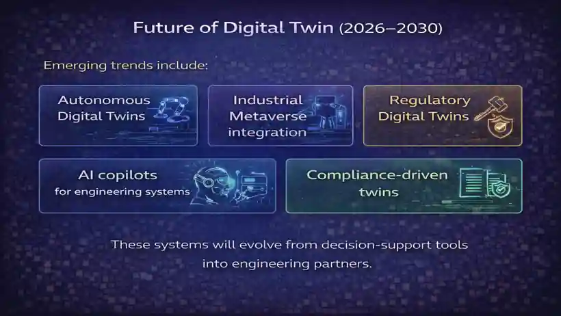 Digital Twin: 17 Powerful Ways Engineering & AI Are Evolving 11 Future of Digital Twin (2026–2030)