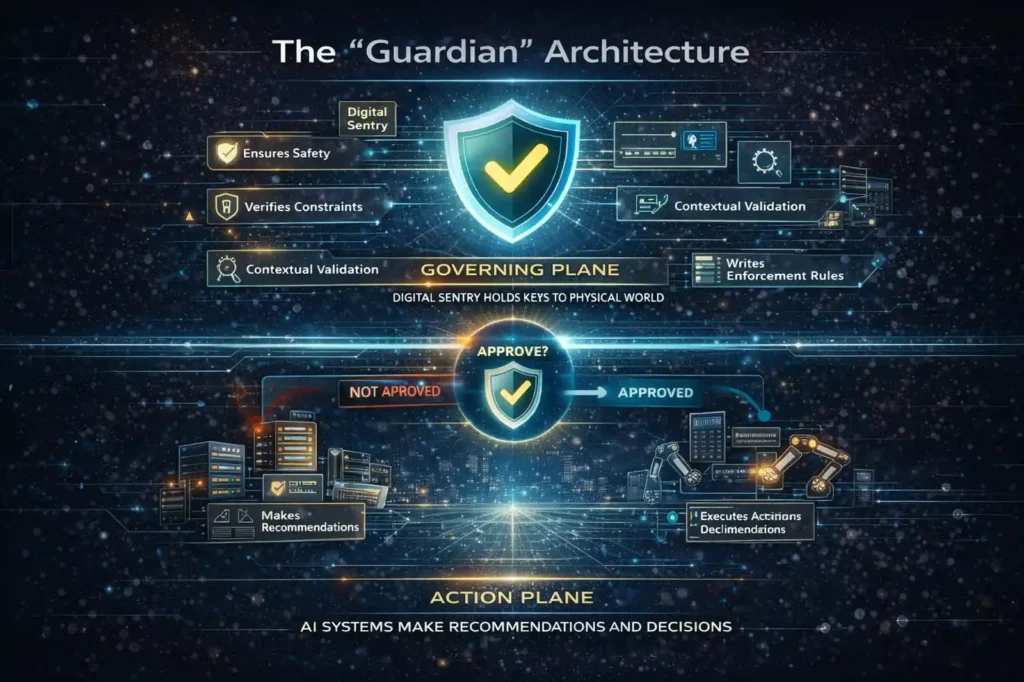 Validation-First Engineering Systems:7 Powerful 2026 Shifts 2 The “Guardian” Architecture