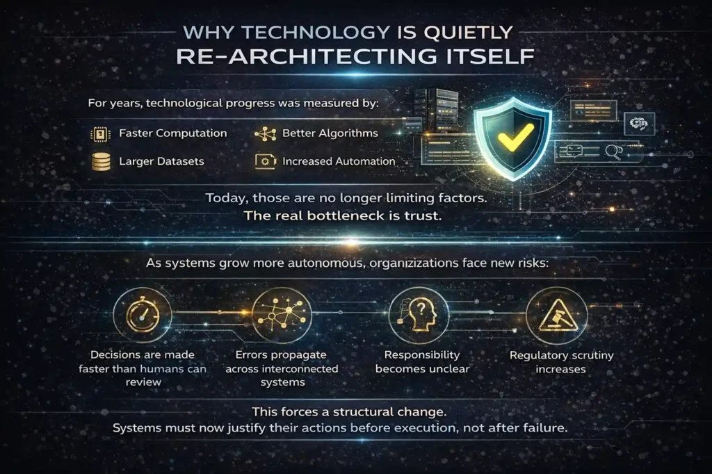Validation-First Engineering Systems:7 Powerful 2026 Shifts 3 Why Technology Is Quietly Re-Architecting Itself