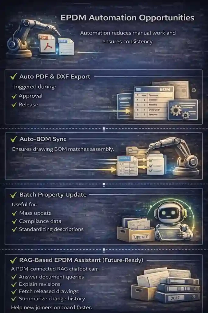 EPDM Workflow Best Practices: 2026 Engineering Guide 7 EPDM Automation Opportunities