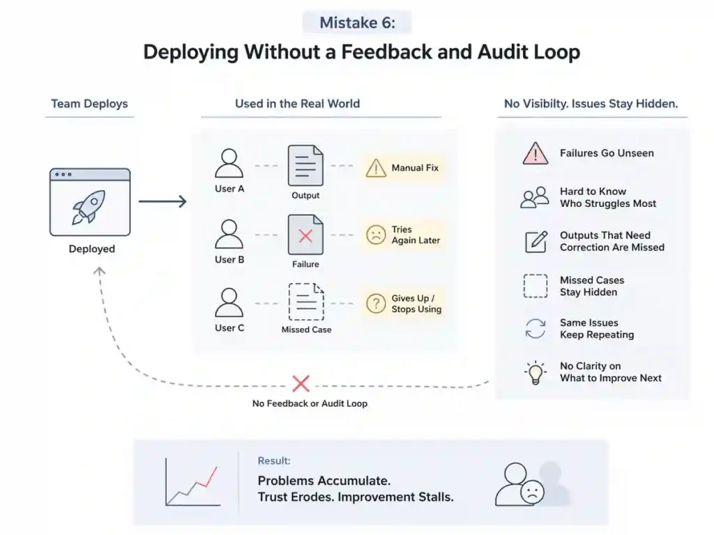Why CAD Automation Fails Without Validation: 7 Mistakes 7 Mistake 6 Deploying Without a Feedback and Audit Loop