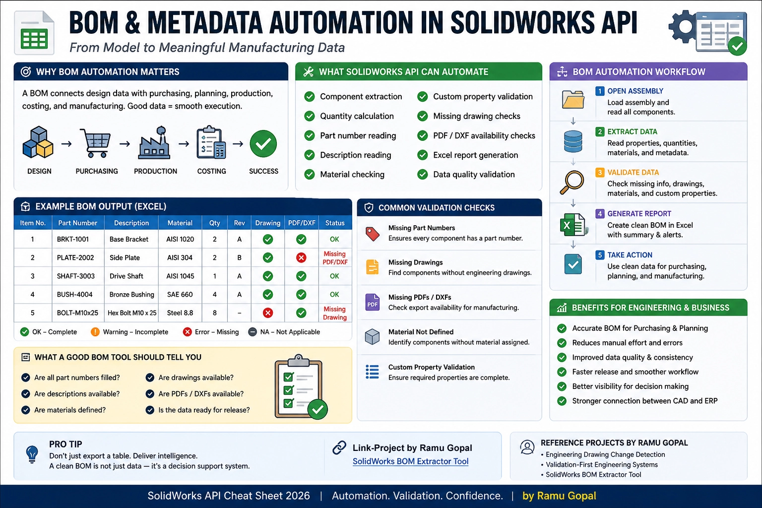 SolidWorks API Cheat Sheet 2026: Best Guide for Engineers 8 SolidWorks API Cheat Sheet 2026-BOM and Metadata Automation