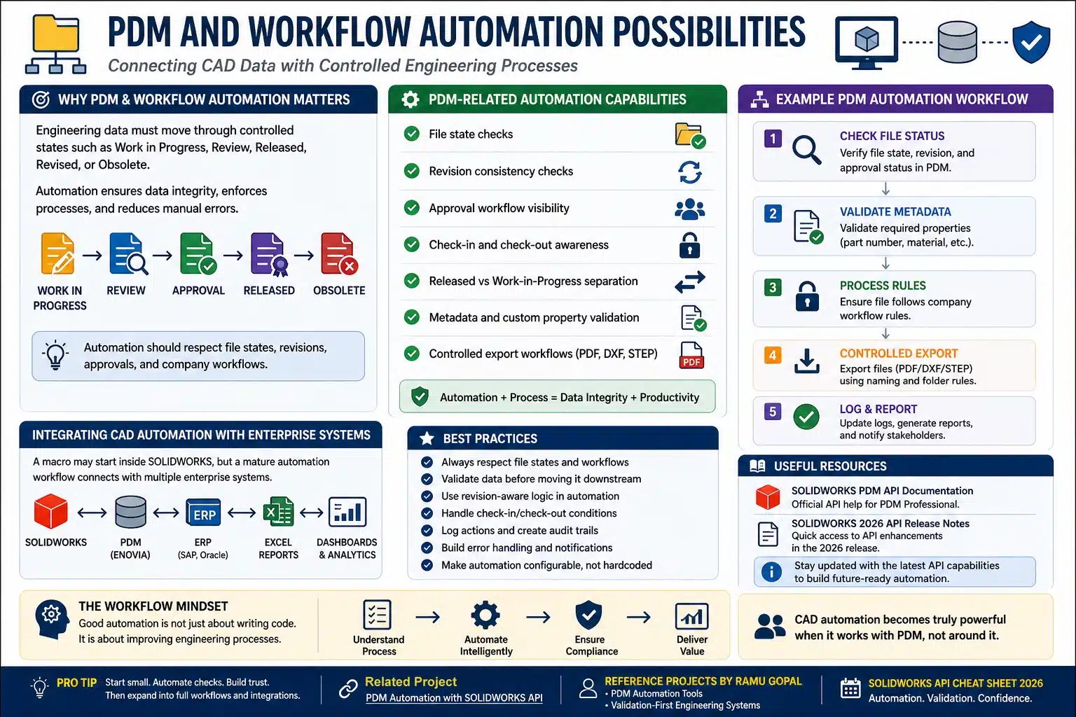 SolidWorks API Cheat Sheet 2026: Best Guide for Engineers 9 PDM and Workflow Automation Possibilities