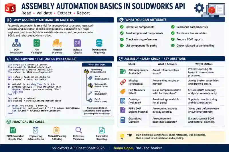 SolidWorks API Cheat Sheet 2026: Best Guide for Engineers 6 SolidWorks API 2026-Assembly Automation Basics