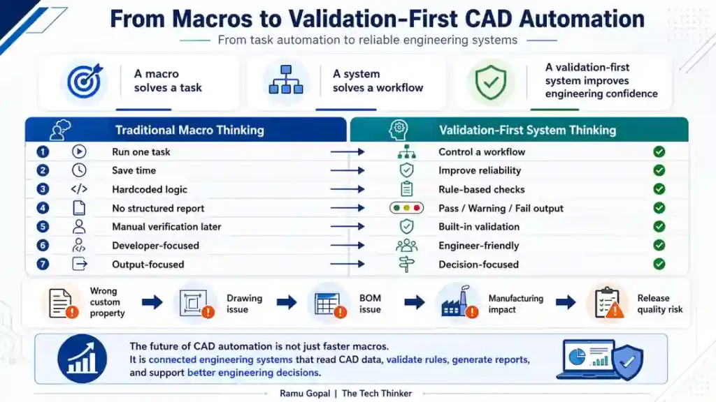 SolidWorks API Cheat Sheet 2026: Best Guide for Engineers 11 From Macros to Validation-First CAD Automation