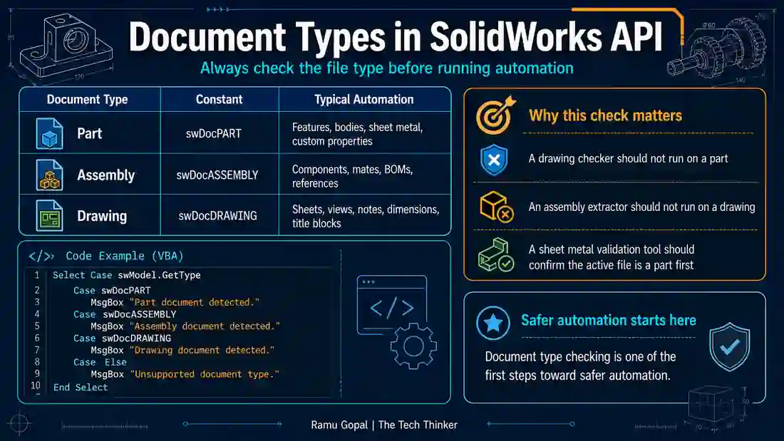 SolidWorks API Cheat Sheet 2026: Best Guide for Engineers 3 Document Types in SolidWorks API Cheat Sheet 2026