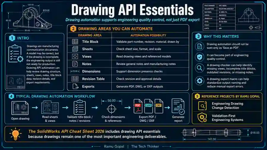 SolidWorks API Cheat Sheet 2026: Best Guide for Engineers 7 SolidWorks API Cheat Sheet-Drawing API Essentials