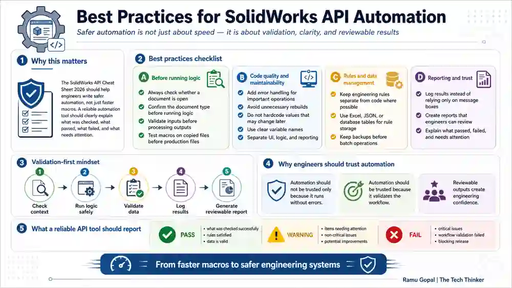 SolidWorks API Cheat Sheet 2026: Best Guide for Engineers 10 Best Practices for SolidWorks API Automation